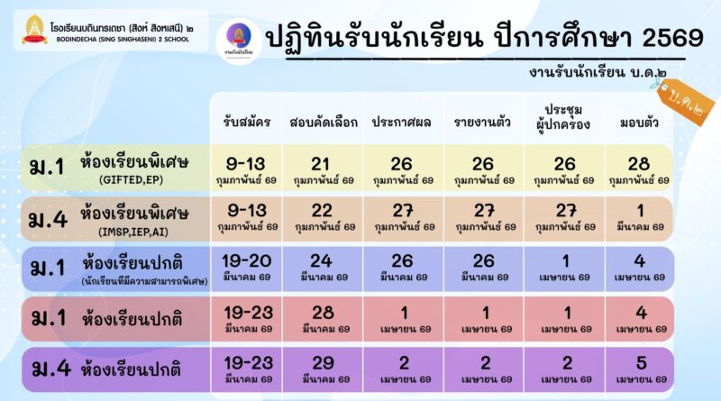 ปฏิทินการรับนักเรียน ปีการศึกษา 2569