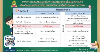 การส่งเสริมและพัฒนาการเรียนรู้ของนักเรียนชั้นมัธยมศึกษาปีที่ 6 เพื่อเตรียมความพร้อมสำหรับการสอบวัดความถนัด (TGAT และ TPAT)